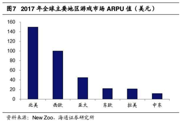 腾讯网易竞争优势研究_游戏行业竞争格局分析_游戏专题 电商专题