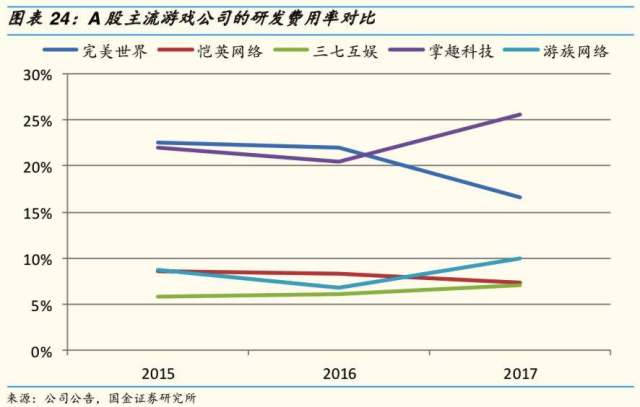 游戏专题 电商专题_游戏行业竞争格局分析_腾讯网易竞争优势研究
