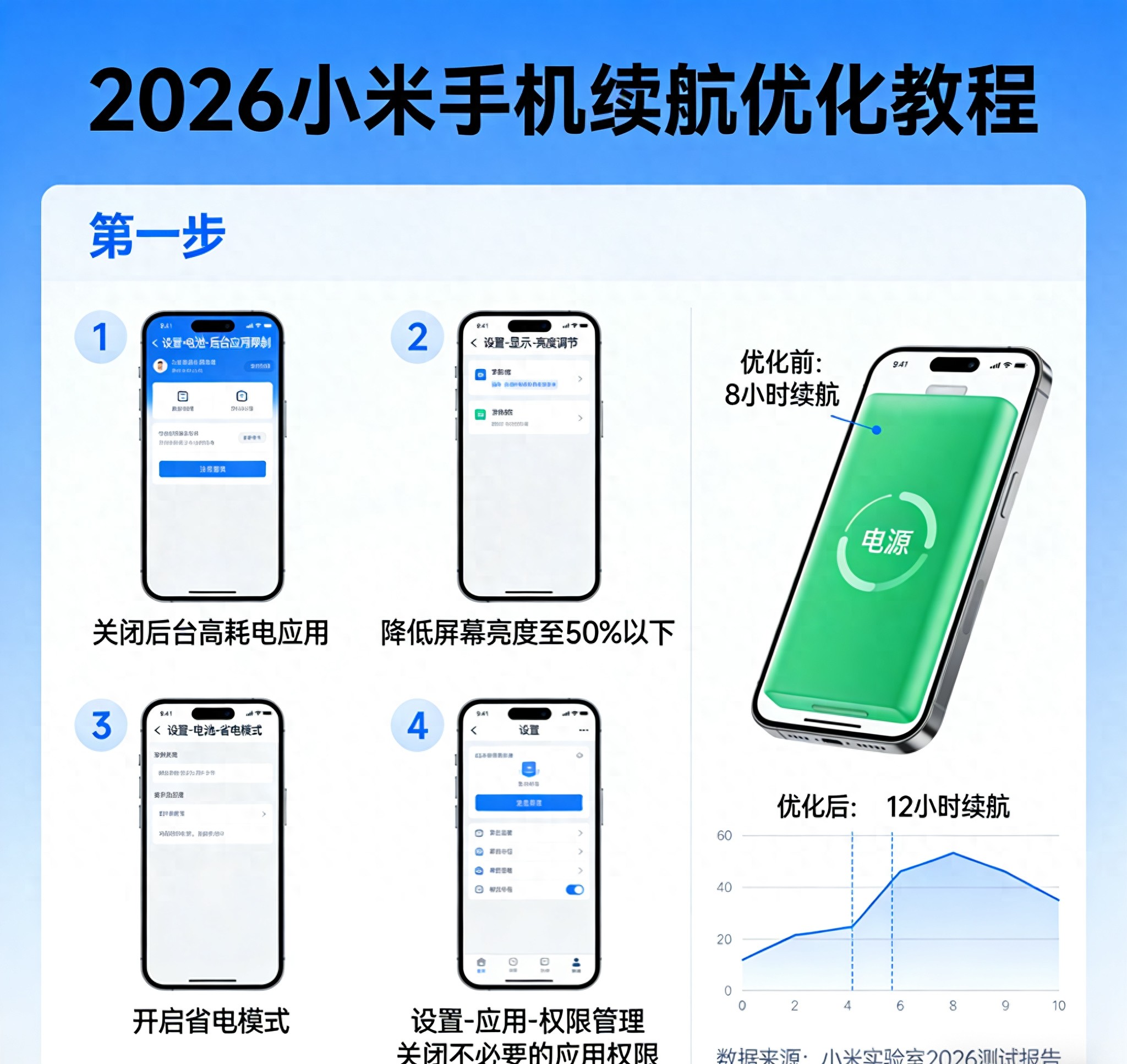 小米用户必看！2026实测，关这一处，续航多撑大半天