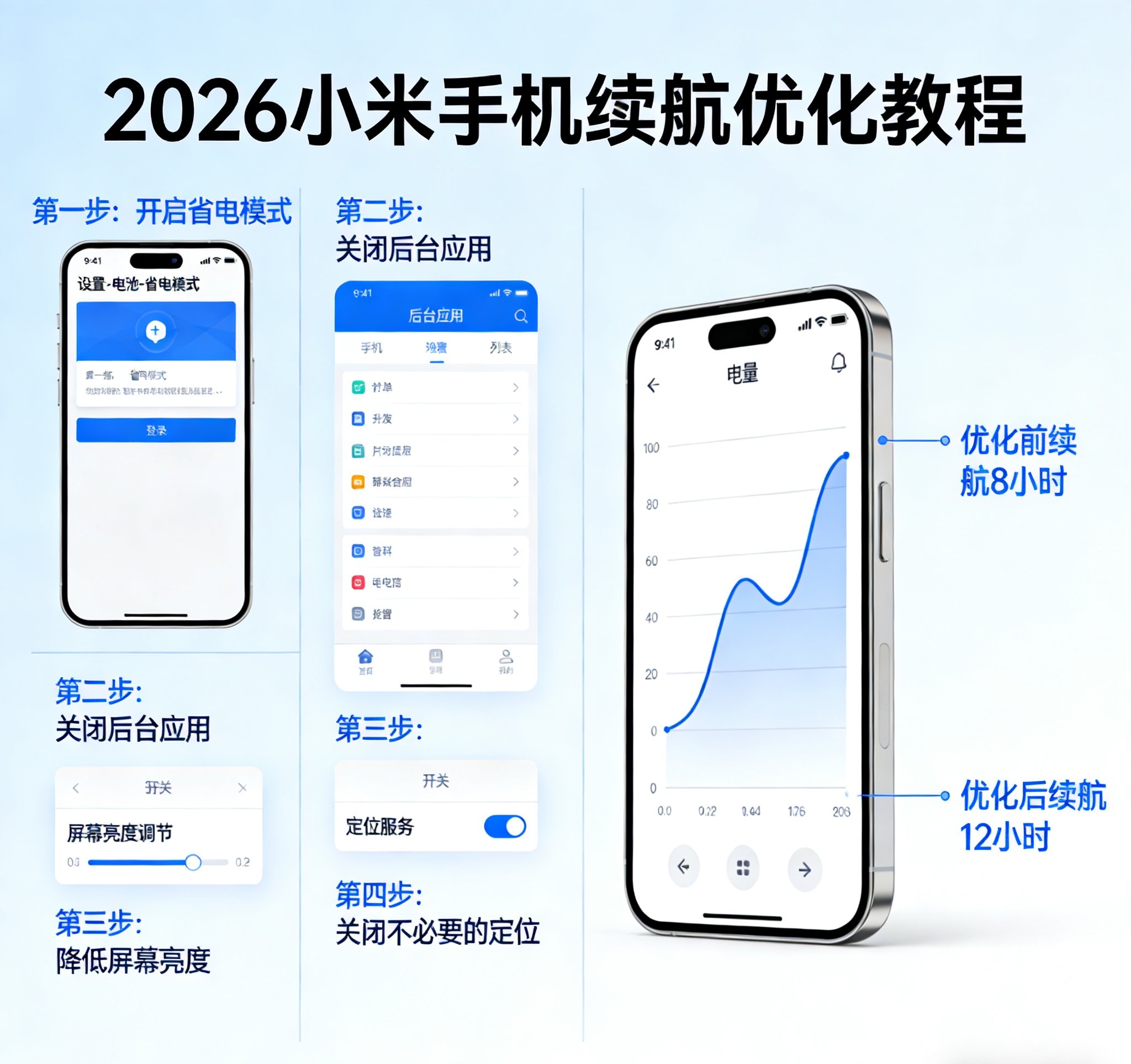 小米手机续航优化_小米游戏专题栏目_关闭后台活动限制省电技巧