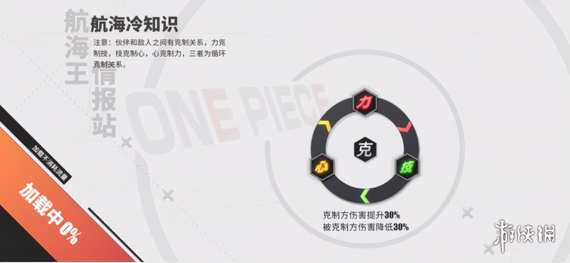 海贼王专题游戏_航海王热血航线 手游评测 原作还原