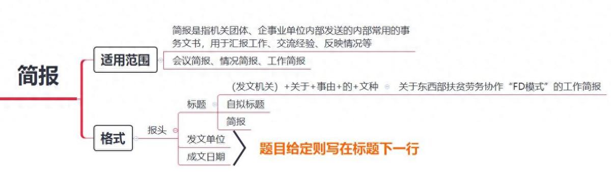 综应答题技巧：公文写作题-会议简报（2022年上半年联考第3题）