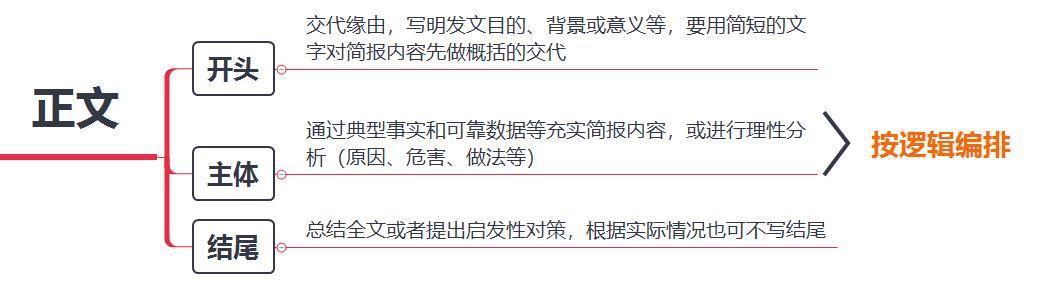 会议基本情况汇报_会议简报撰写要求_领导会议发言稿开场白
