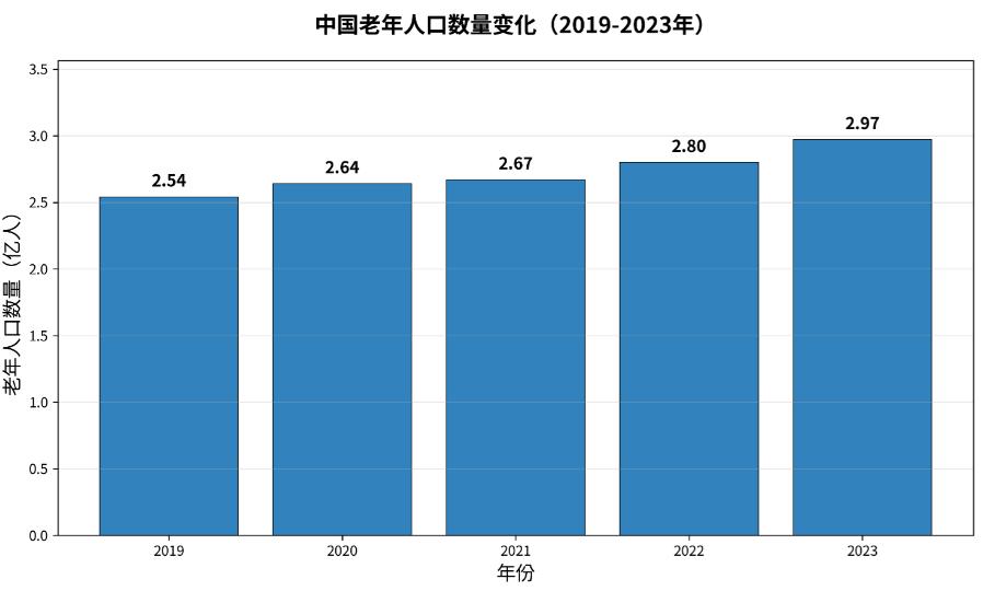 社交app有哪些?_闲趣岛平台分析_中老年人社交App推荐