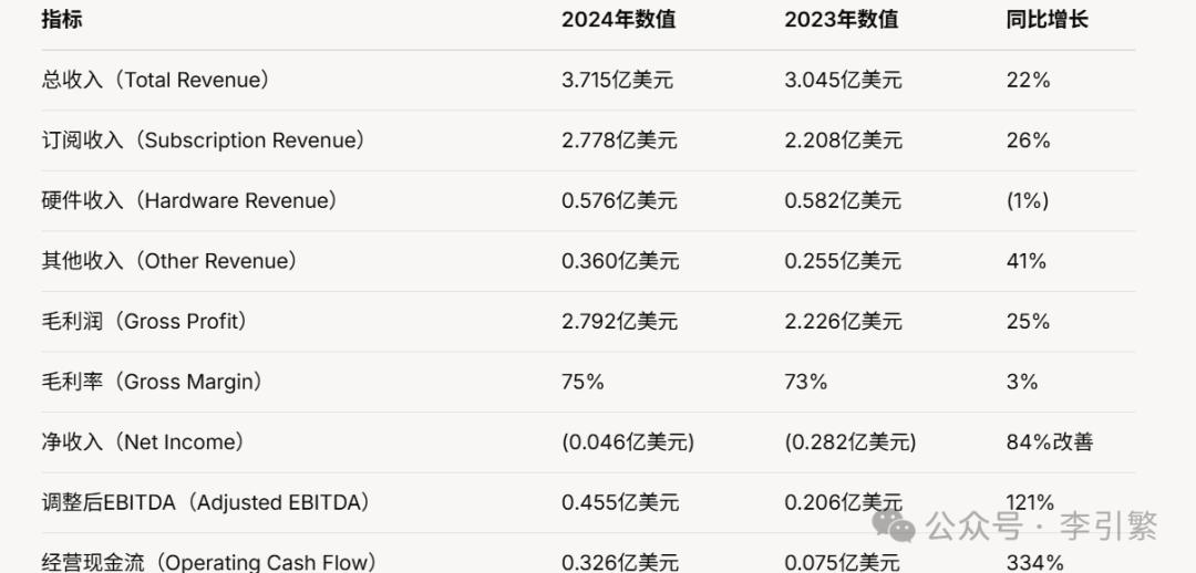 中国家庭定位产品机会_life360国内市场分析_以前有一个社交360圈