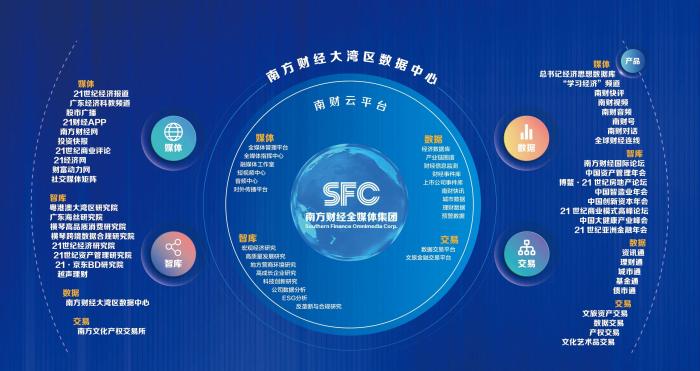 21世纪财经报道_21世纪经济研究院_21智库