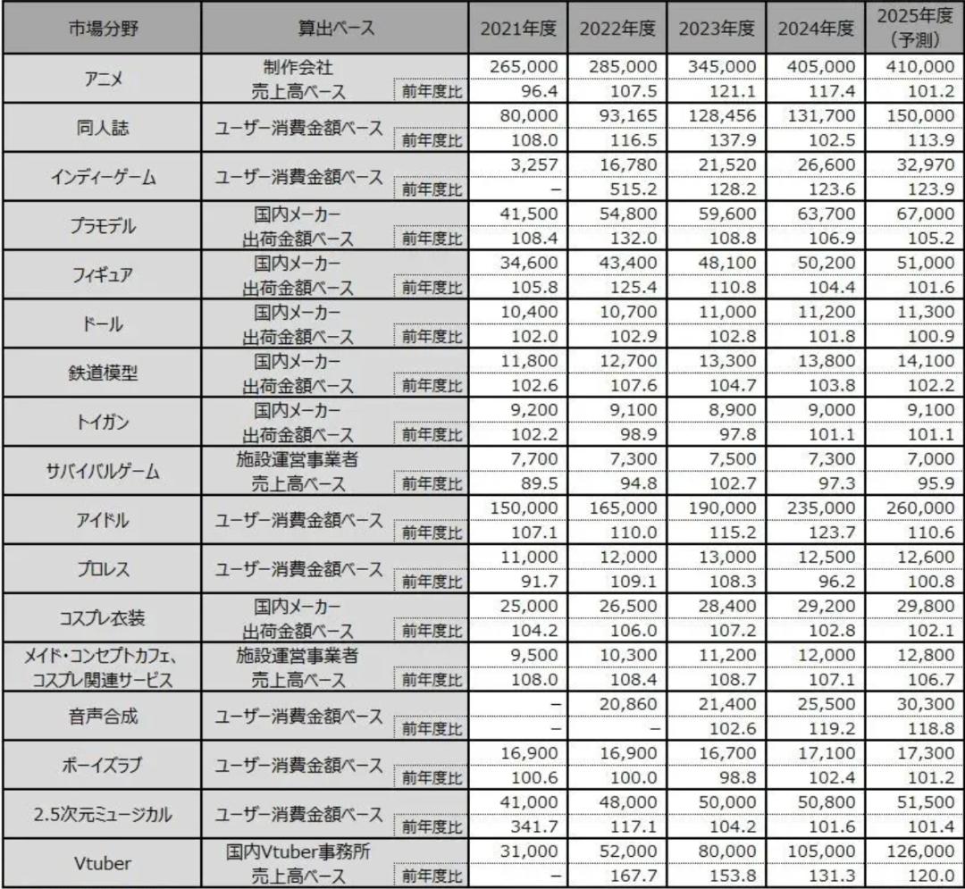 一年消费531亿元，2026宅宅更爱独立游戏？