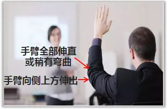 中国人体动作礼仪_传统礼仪文化现代应用_社交礼仪与形体训练