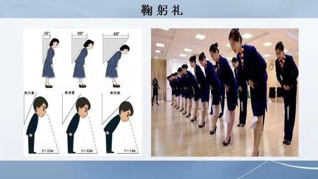 社交礼仪与形体训练_中国人体动作礼仪_传统礼仪文化现代应用