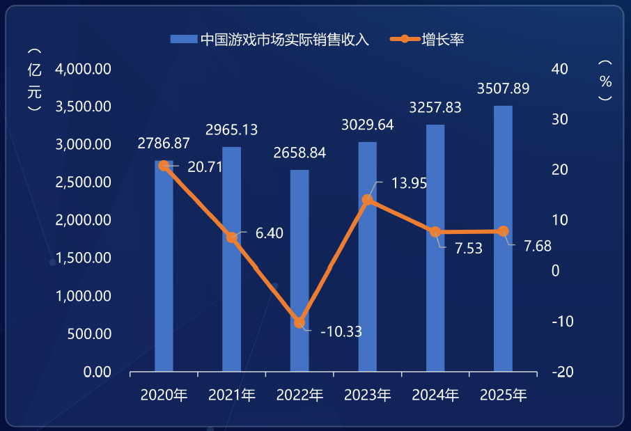 国游去年叫好又叫座，今年谁能接棒“黑猴”，扛起3A大旗