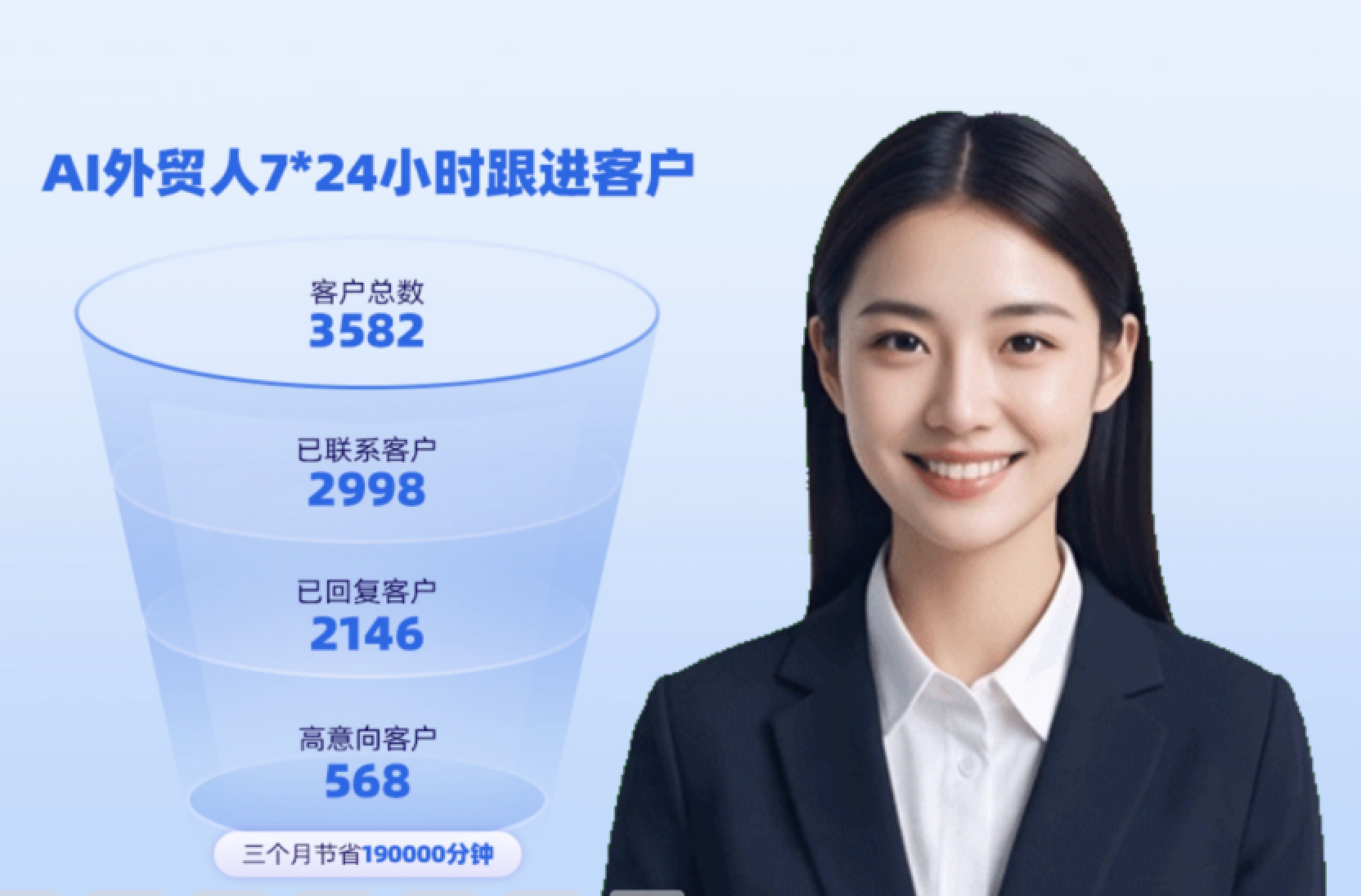 外贸企业社交媒体营销_AI赋能海外市场推广_社交媒体广告形式