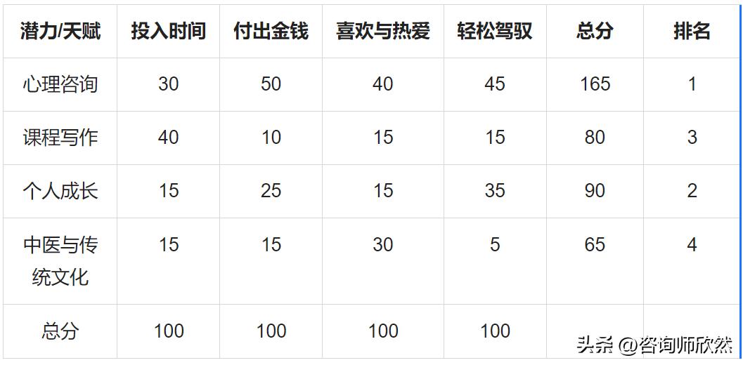 内向优势_内向是缺点吗_零压力社交——内向人的成功心理学