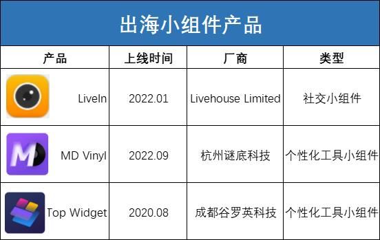 社交软件 in 下载_iOS16小组件趋势_锁屏小组件社交功能