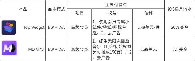锁屏小组件社交功能_iOS16小组件趋势_社交软件 in 下载