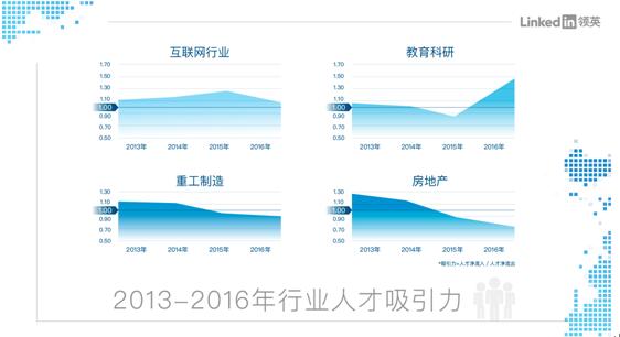 中国职场人平均在职仅26个月！经济环境变化及新兴职业价值观是跳槽主因