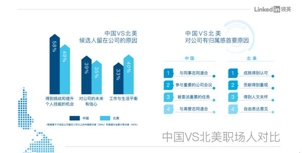 中国职场人平均在职仅26个月！经济环境变化及新兴职业价值观是跳槽主因