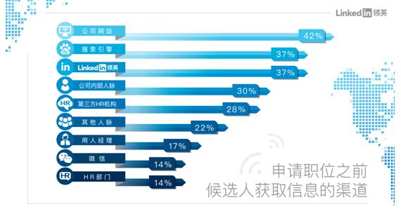 中国职场人平均在职仅26个月！经济环境变化及新兴职业价值观是跳槽主因
