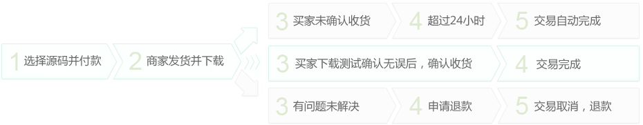 短视频社交系统：社交APP+短视频+直播+匹配+商城+，及时通讯，朋友圈，语音，视频通话