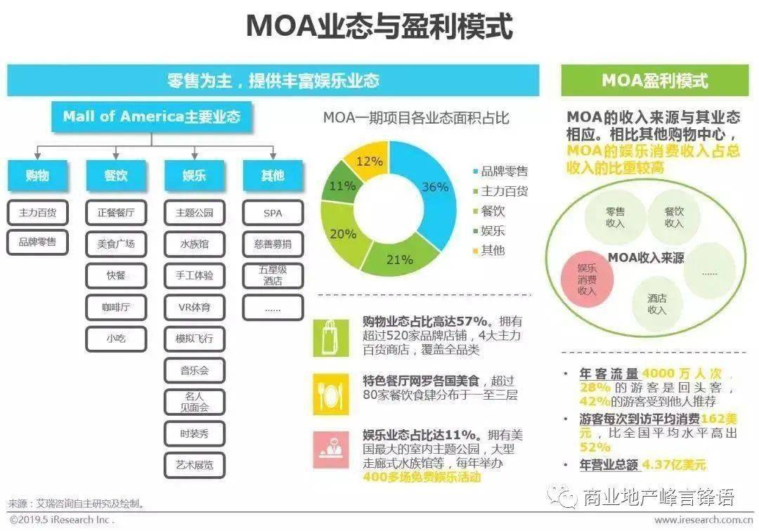 第三生活空间_购物中心社交化_场景式社交