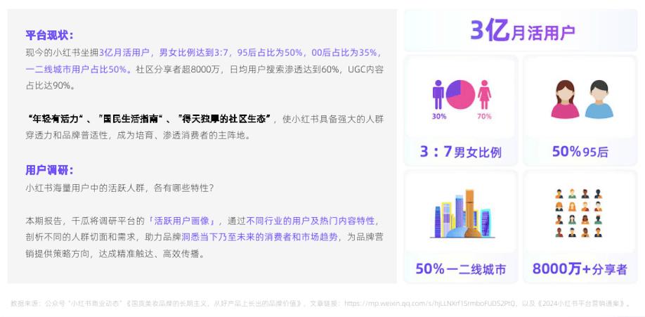 二次元游戏专题_小红书二次元社区发展_小红书2.5次元用户生态分析