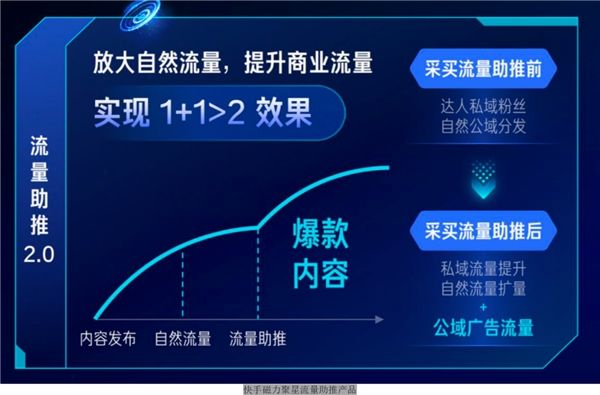 height=395