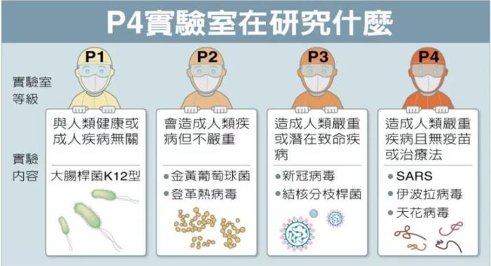 台湾新闻蔡英文fb_台湾防务部门秘密会议记录_台媒报道美国要求台湾研发生物武器
