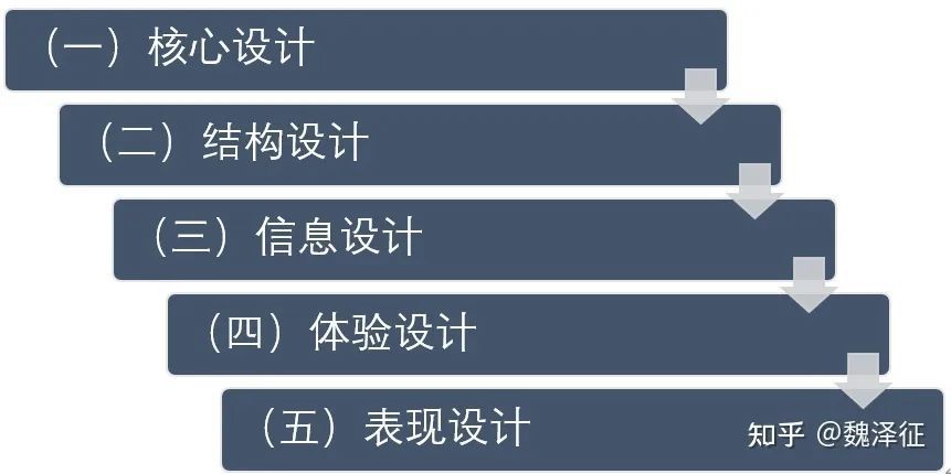 【干货】游戏界面设计 (一)核心设计