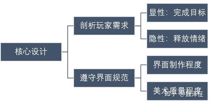 游戏专题页面设计_移动端游戏界面设计流程_玩家需求分析游戏交互