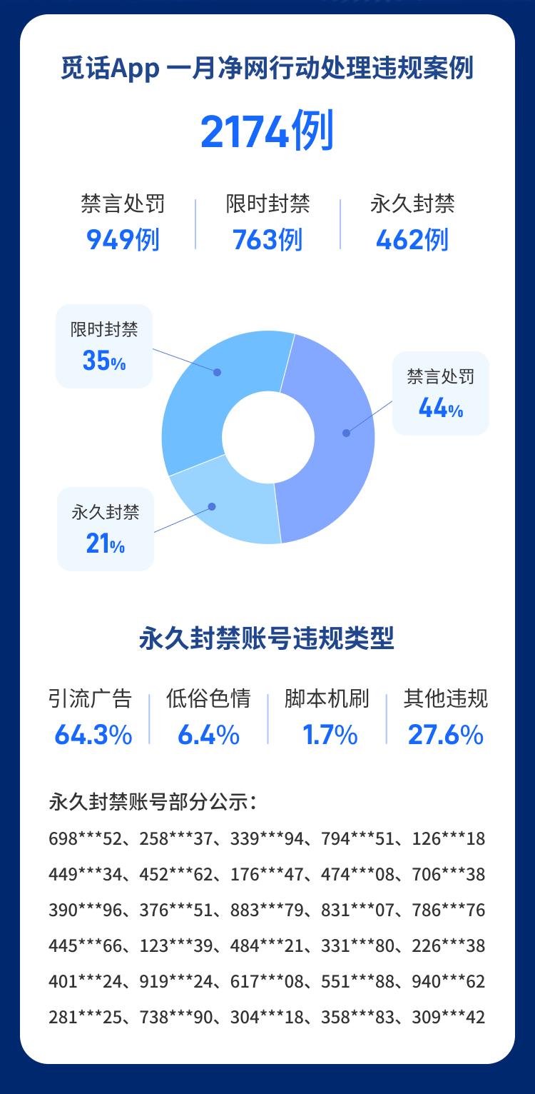 觅话净网行动案例_觅话社交安全平台_社交类app发展现状