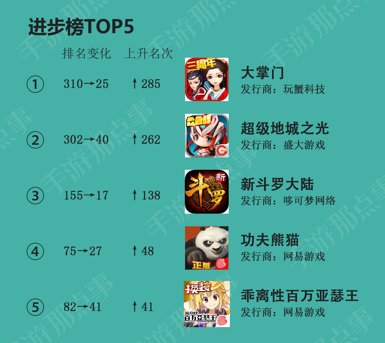 App Store畅销榜手游观察_二次元游戏专题_IP手游榜单分析