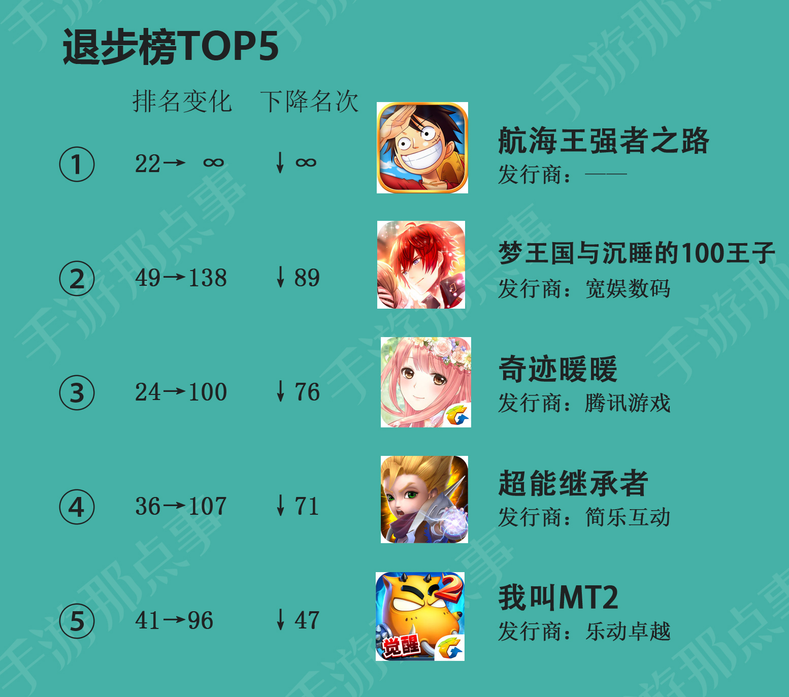 App Store畅销榜手游观察_IP手游榜单分析_二次元游戏专题