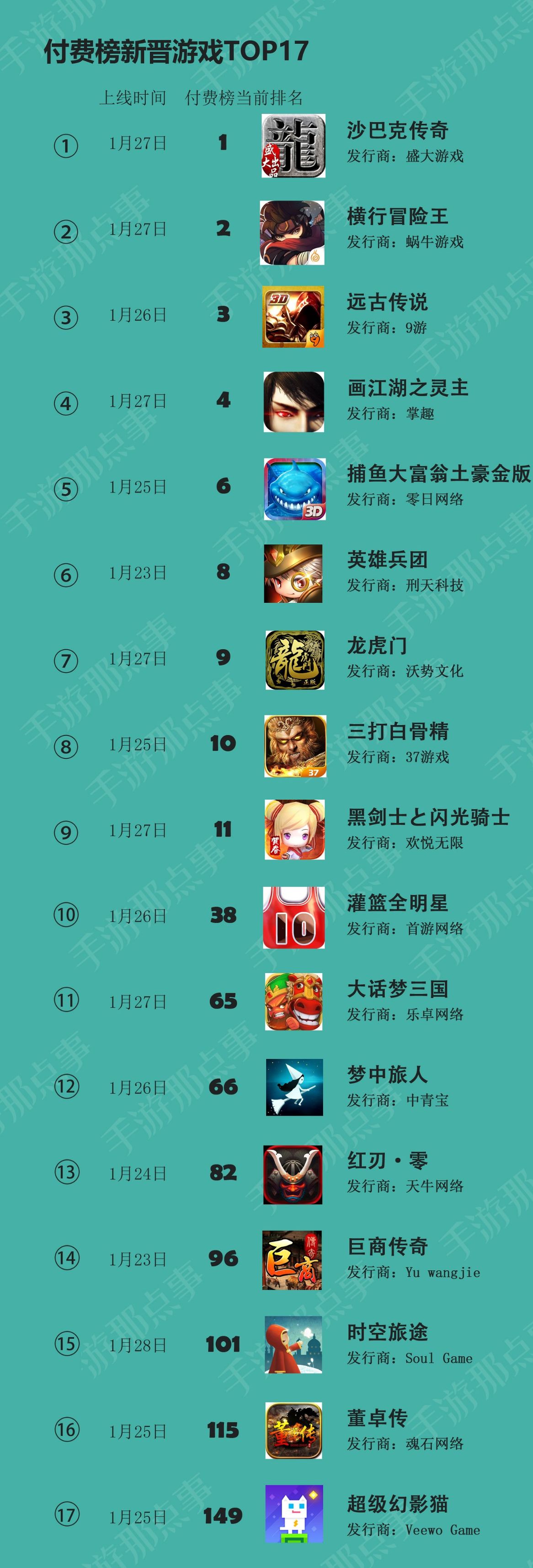 二次元游戏专题_App Store畅销榜手游观察_IP手游榜单分析
