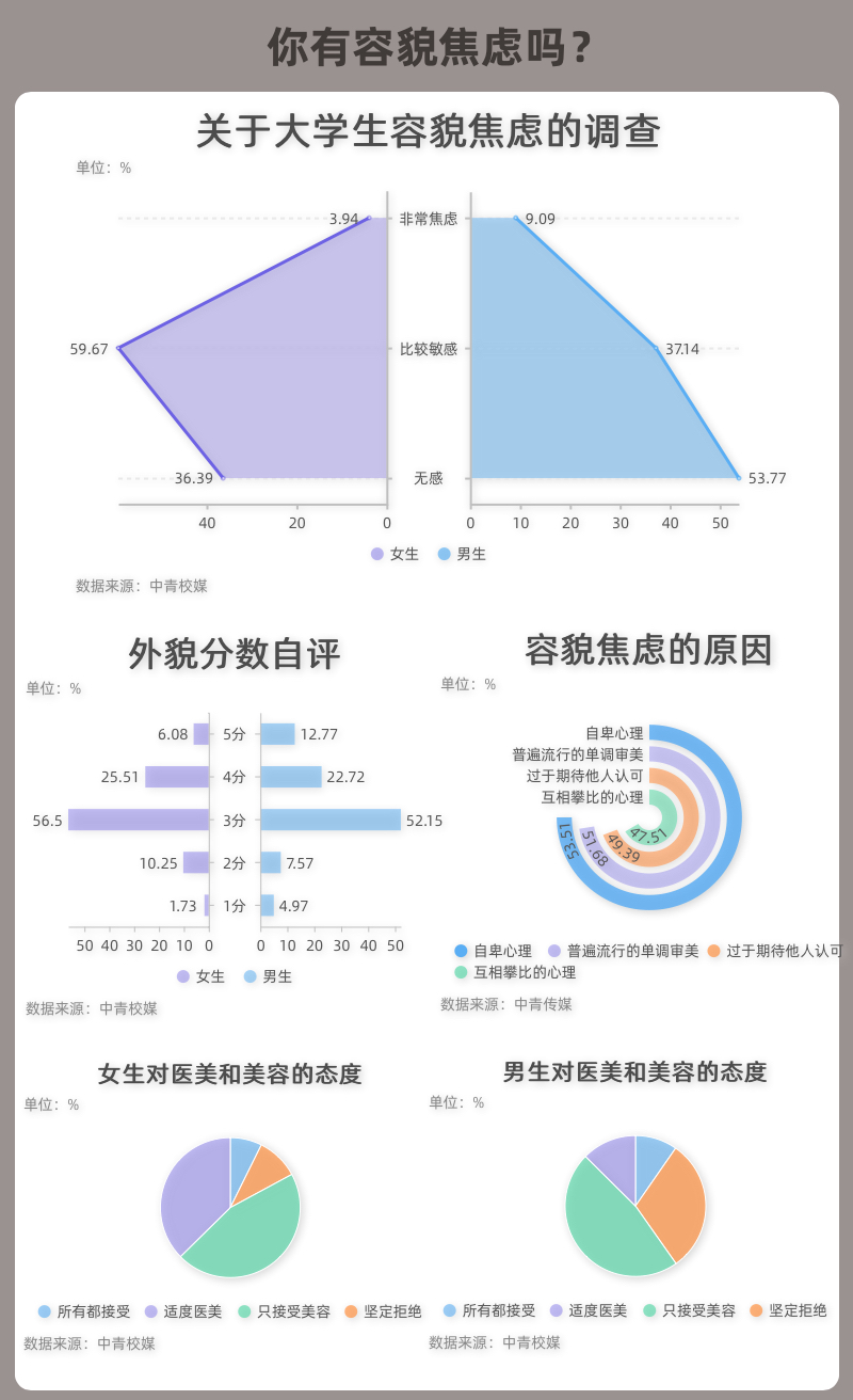 数字会说话：困在“容貌焦虑”里的人们