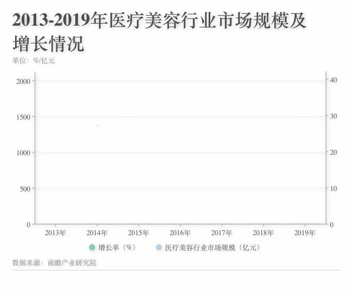 医美市场现状_大学生容貌焦虑_大学生社交焦虑