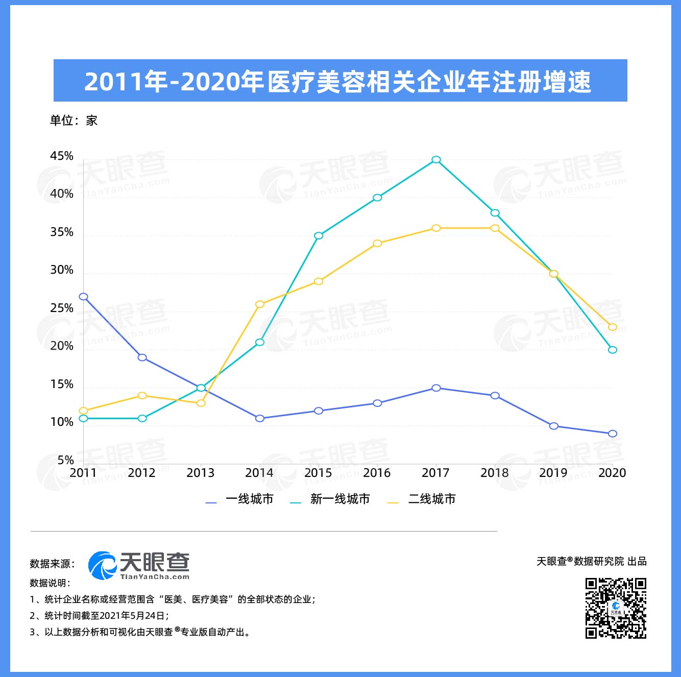 医美市场现状_大学生社交焦虑_大学生容貌焦虑