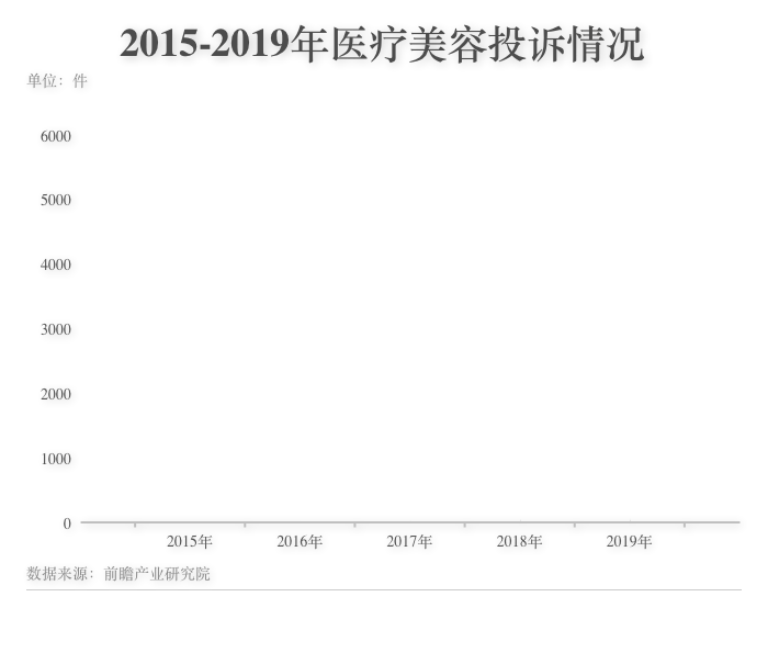 大学生社交焦虑_大学生容貌焦虑_医美市场现状