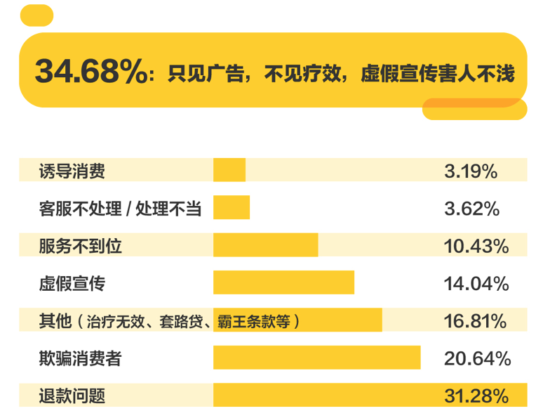 医美市场现状_大学生社交焦虑_大学生容貌焦虑