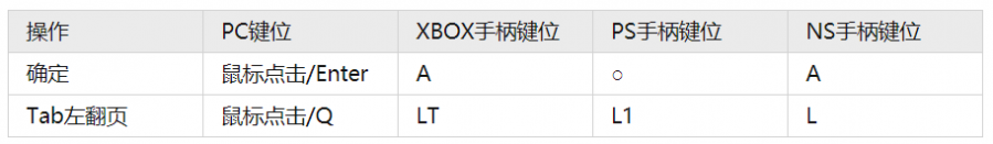 游戏界面设计输入端差异_游戏专题页面设计_游戏界面设计操作舒适