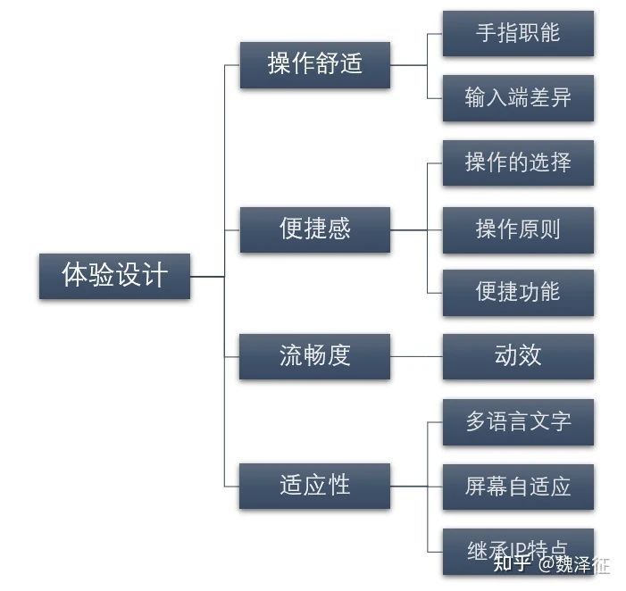 游戏专题页面设计_游戏界面设计操作舒适_游戏界面设计输入端差异