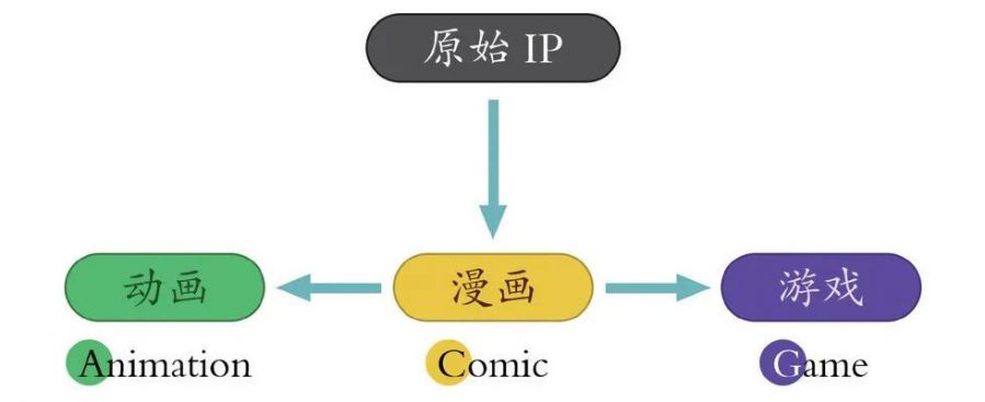 游戏专题页面设计_游戏界面分类与特点_游戏界面设计风格