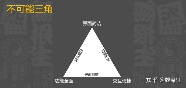 游戏专题页面设计_移动端游戏界面设计流程_玩家需求分析游戏交互