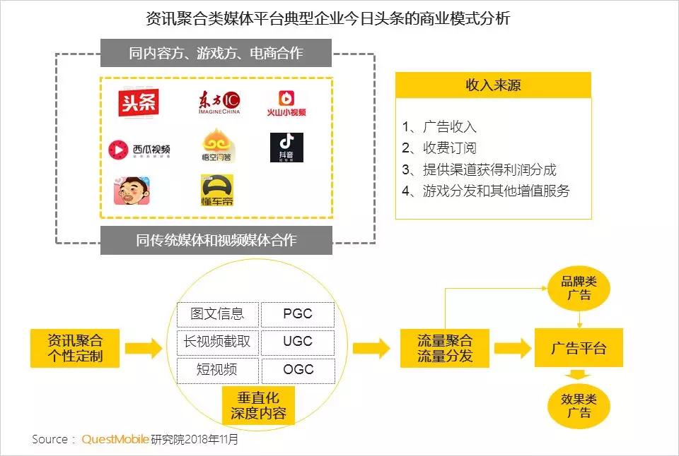微视频社交_资讯形式交互方式渠道升级_新媒体新形态升级路径