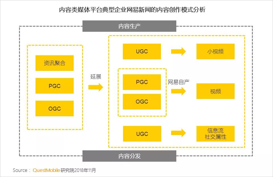微视频社交_资讯形式交互方式渠道升级_新媒体新形态升级路径