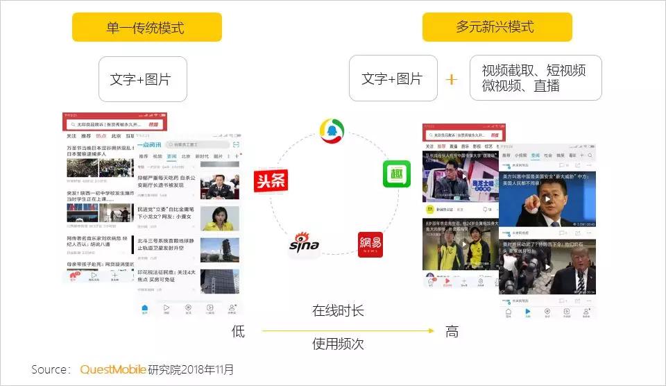 微视频社交_新媒体新形态升级路径_资讯形式交互方式渠道升级