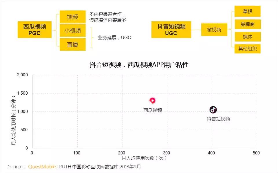 资讯形式交互方式渠道升级_微视频社交_新媒体新形态升级路径