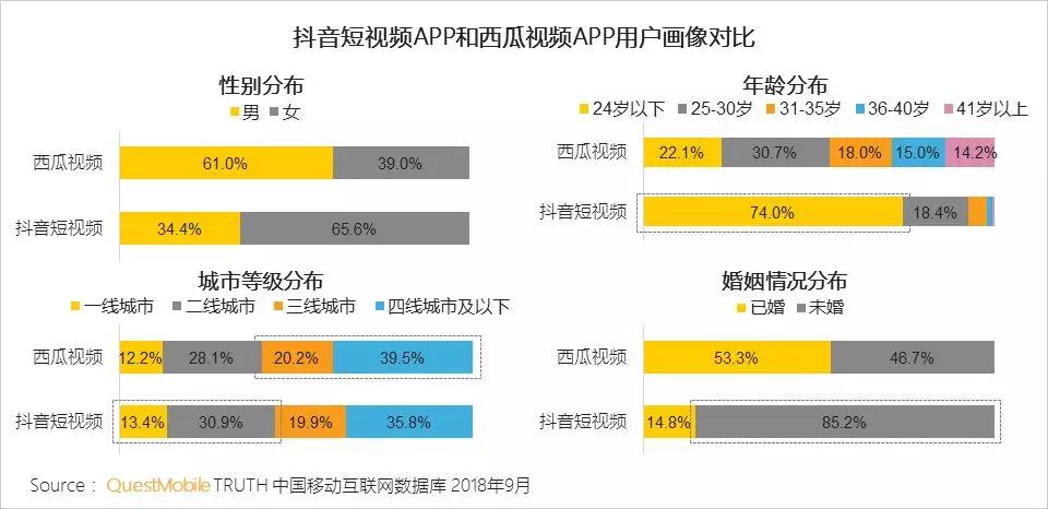 资讯形式交互方式渠道升级_新媒体新形态升级路径_微视频社交