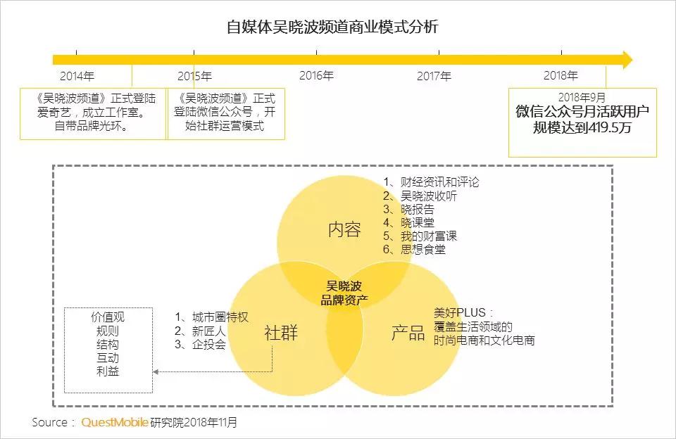 微视频社交_资讯形式交互方式渠道升级_新媒体新形态升级路径
