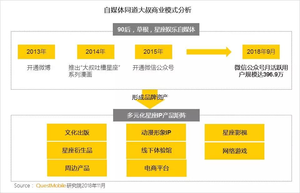 资讯形式交互方式渠道升级_微视频社交_新媒体新形态升级路径