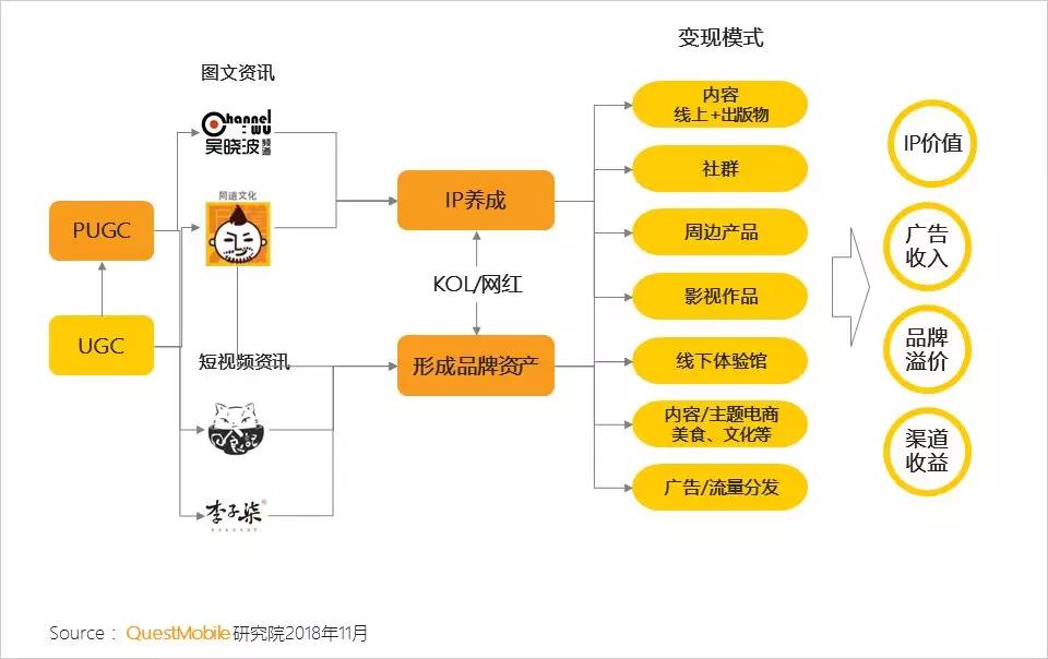 新媒体新形态升级路径_微视频社交_资讯形式交互方式渠道升级