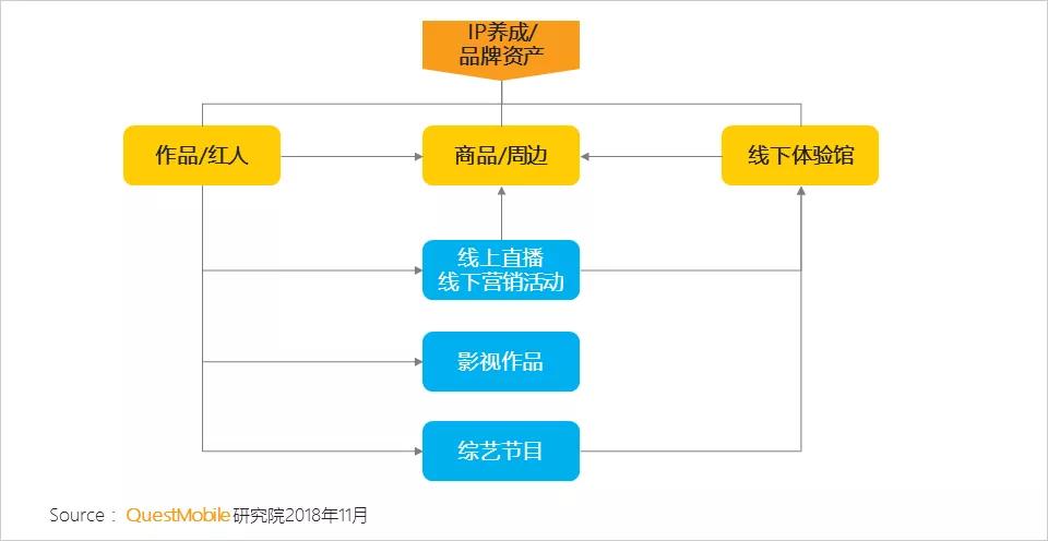 微视频社交_资讯形式交互方式渠道升级_新媒体新形态升级路径